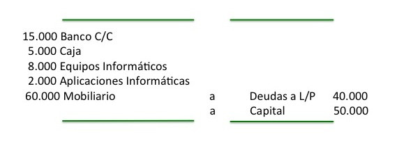 Asiento de Apertura