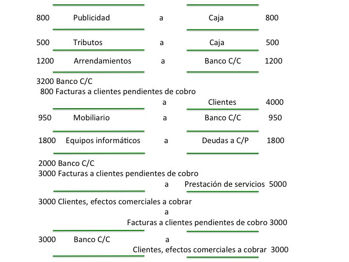 Anotaciones en el libro Diario