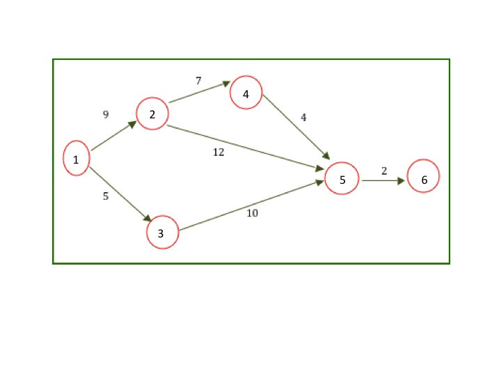 Numeración de nodos