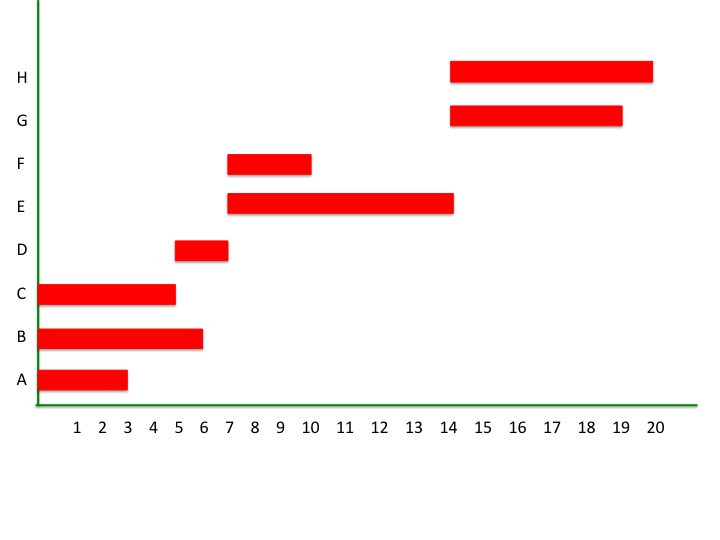 Gráfico GANTT