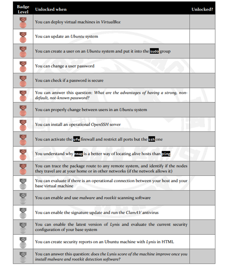 Sección: Evaluation | Seguridad de Sistemas Informáticos (Inglés) | OCW ...