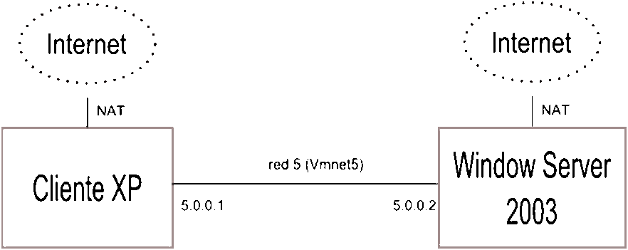 Esquema de maquinas