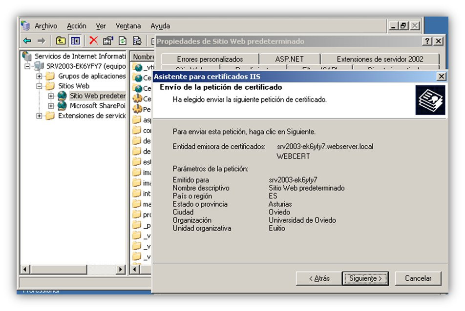 Gestión de SSL (15)