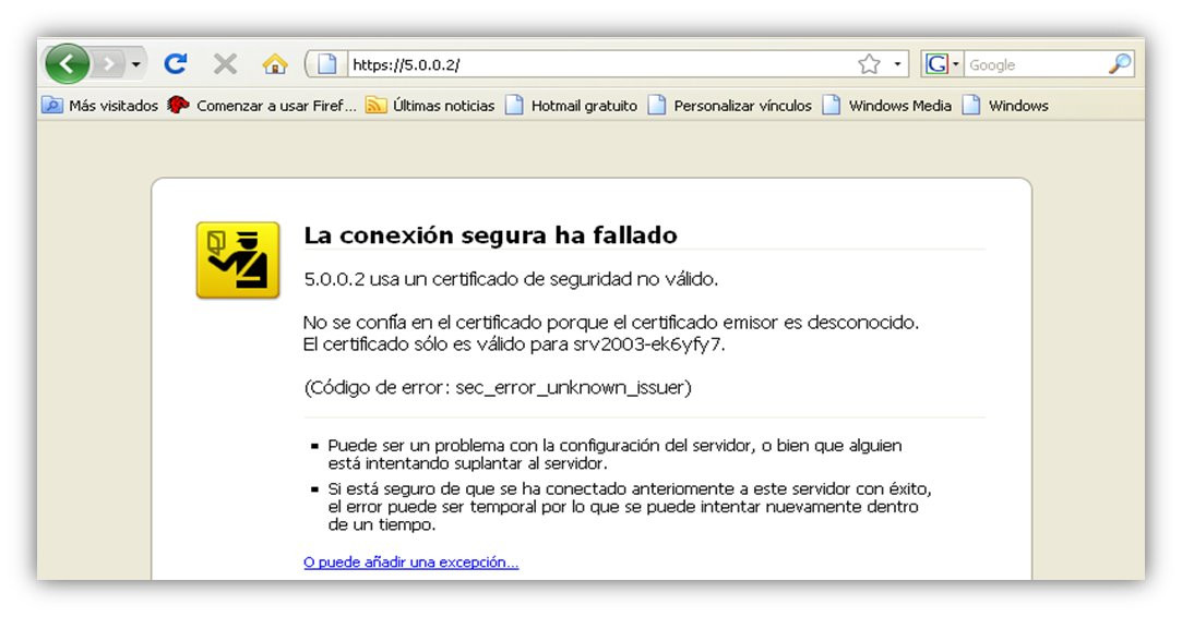 Gestión de SSL (20)