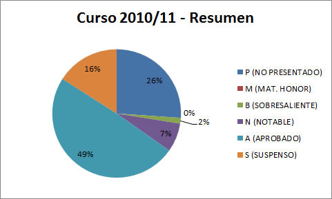 Curso 2007