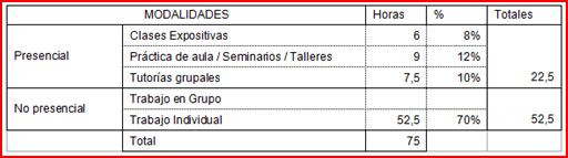 Modalidades: presencial y no presencial Modalidades: presencial y no presencial