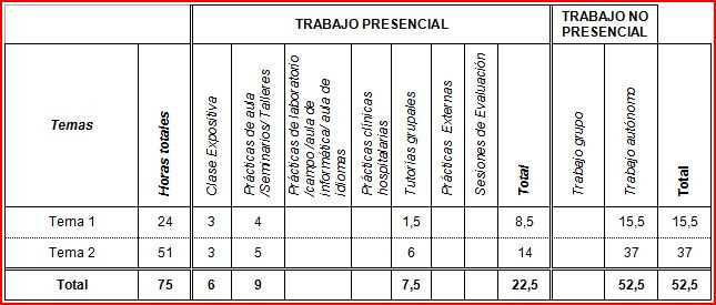 Temas Temas