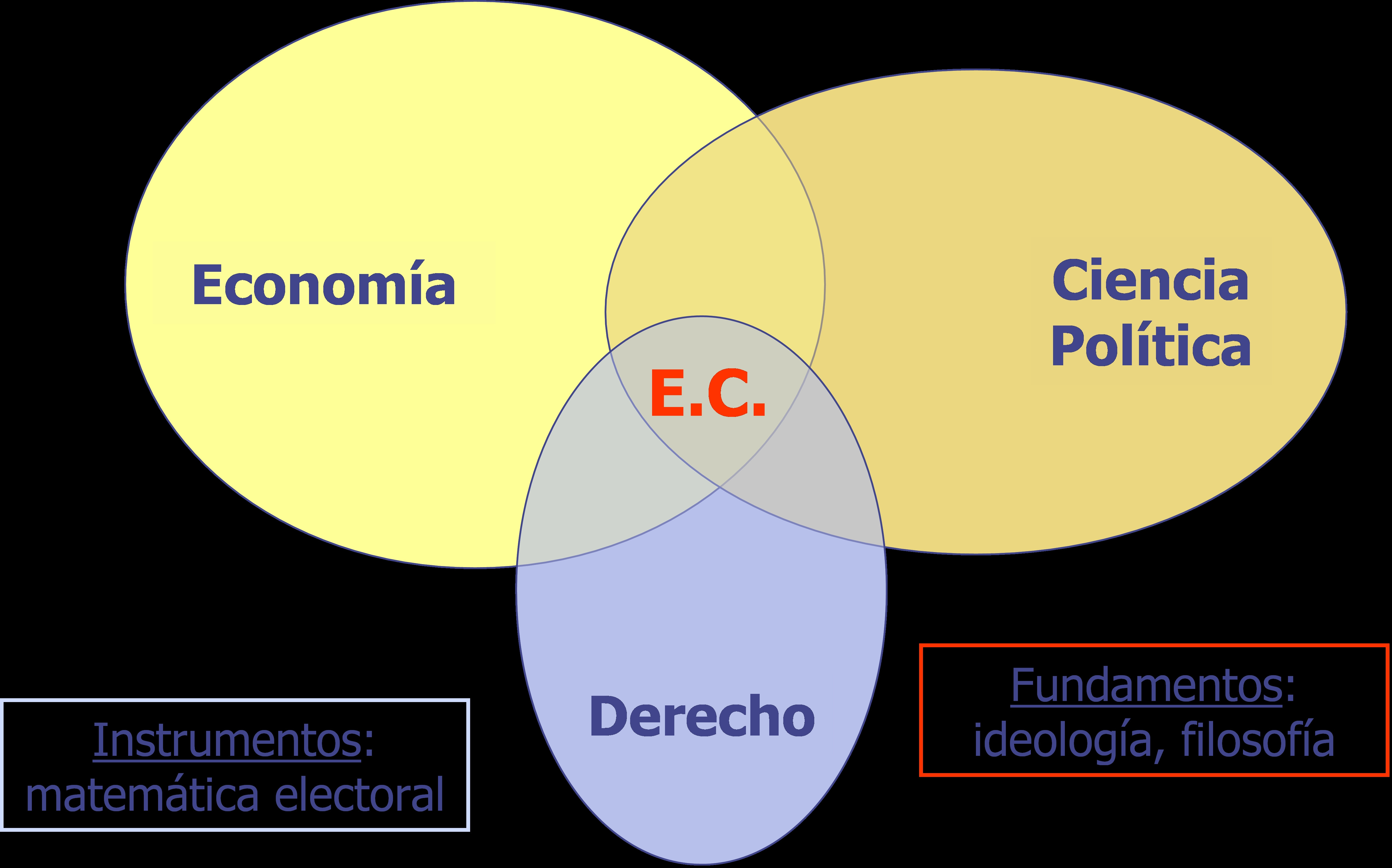 Economía Constitucional Economía Constitucional